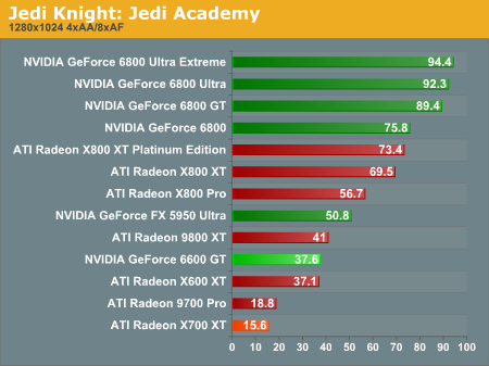 Jedi Knight: Jedi Academy